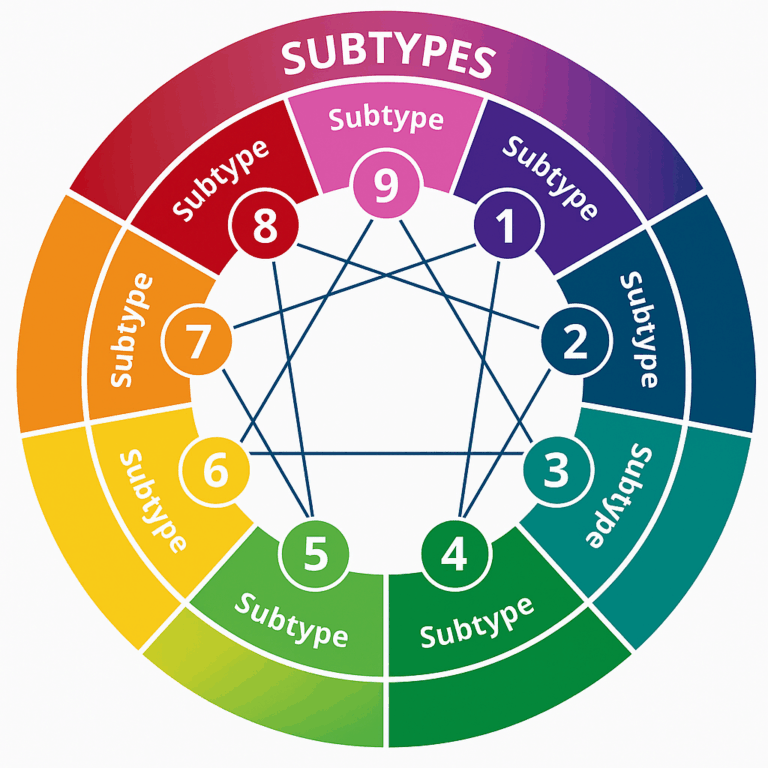 Enneagram Subtypes Explained Find Your SP SX Or SO Type