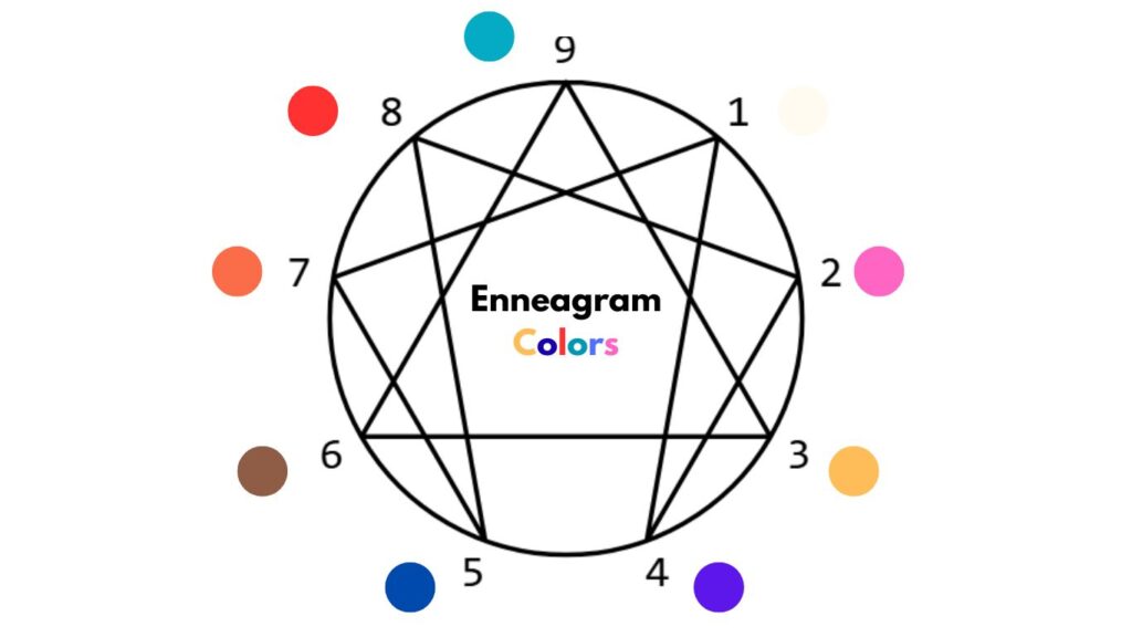 Enneagram Colors