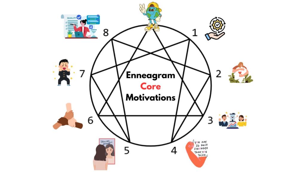 Enneagram Core Motivations
